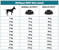 IRONpet Dog Mini Adult Beef (Hovězí) 12 kg